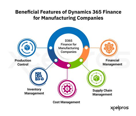 Why Are Leading Companies Moving to Microsoft Dynamics 365 Finan.